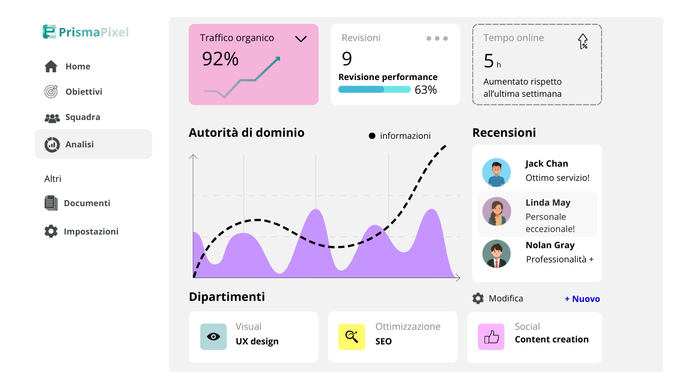 dashboard analisi
